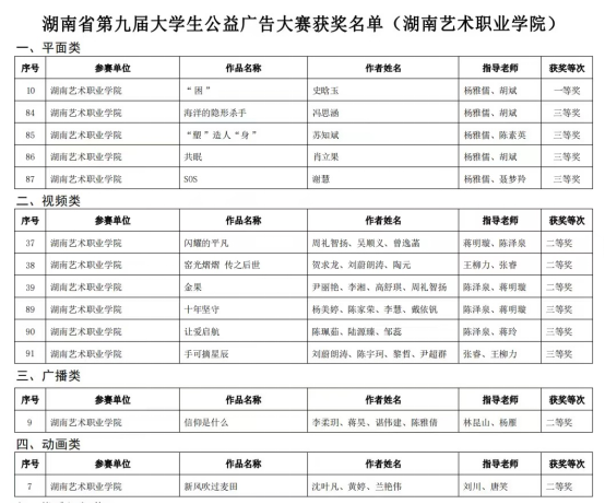 我校在湖南省第九届大学生公益广告大赛中取得佳绩